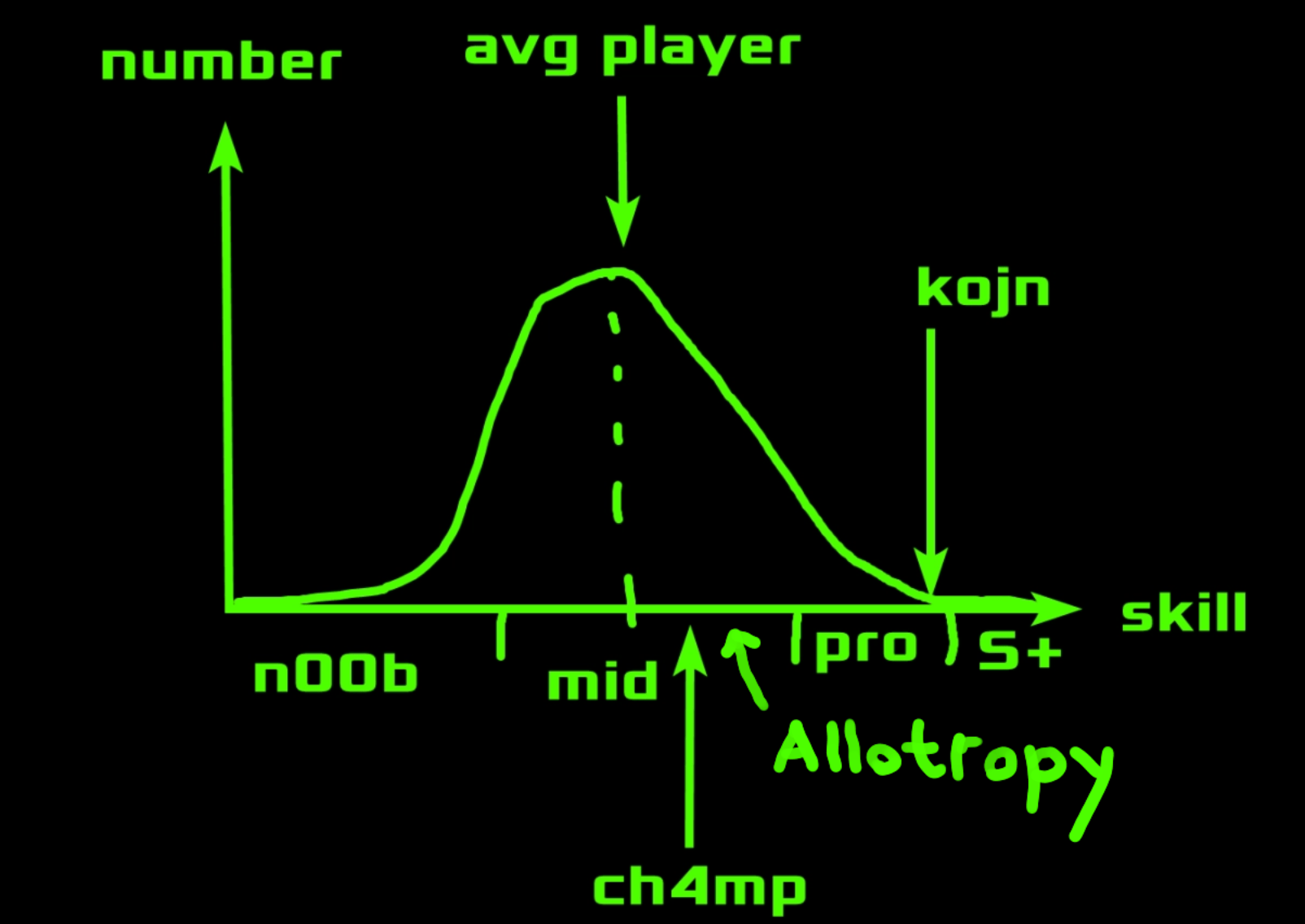 Skill Metric Graph